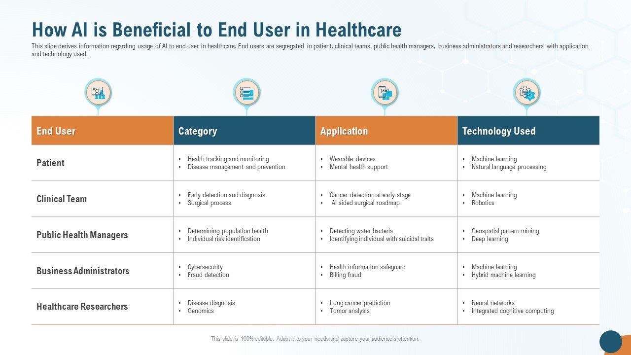 How_AI_Is_Beneficial_To_End_User_In_Healthcare_Structure_PDF_Slide_1.jpg