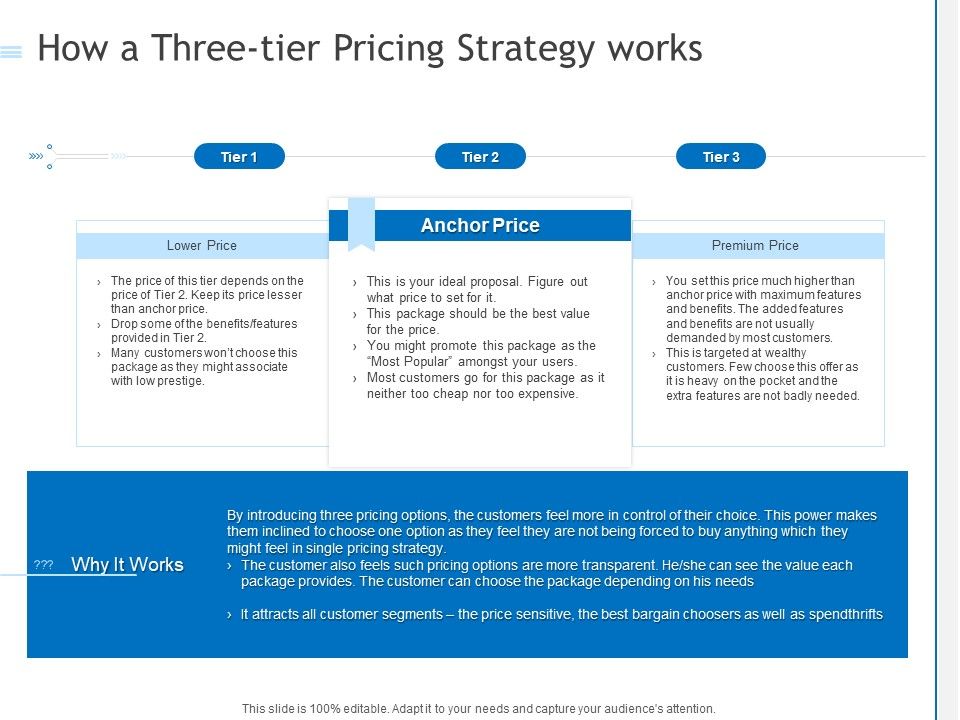 How_A_Three_Tier_Pricing_Strategy_Works_Ppt_PowerPoint_Presentation_Model_Images_PDF_Slide_1.jpg