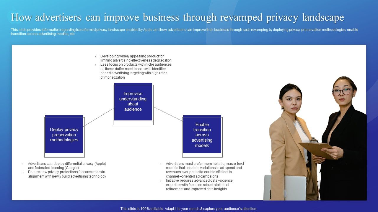 How_Advertisers_Can_Improve_Business_Through_Revamped_Privacy_Landscape_Diagrams_PDF_Slide_1.jpg