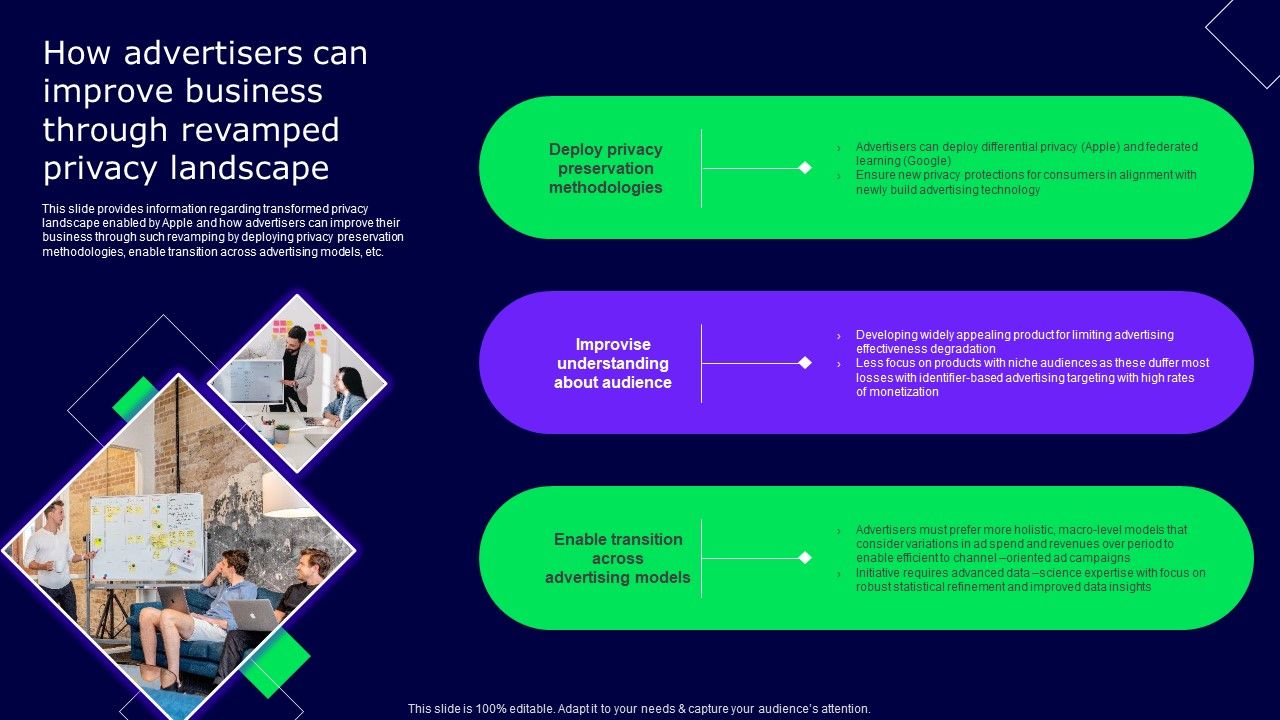 How_Advertisers_Can_Improve_Business_Through_Revamped_Privacy_Landscape_Rules_PDF_Slide_1.jpg