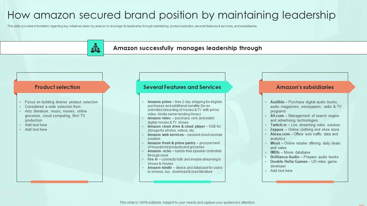 How_Amazon_Secured_Brand_Position_By_Maintaining_Leadership_Ppt_PowerPoint_Presentation_File_Model_PDF_Slide_1.jpg