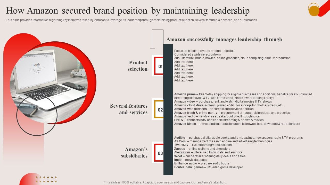 How_Amazon_Secured_Brand_Position_By_Maintaining_Leadership_Ppt_PowerPoint_Presentation_File_Slides_PDF_Slide_1.jpg
