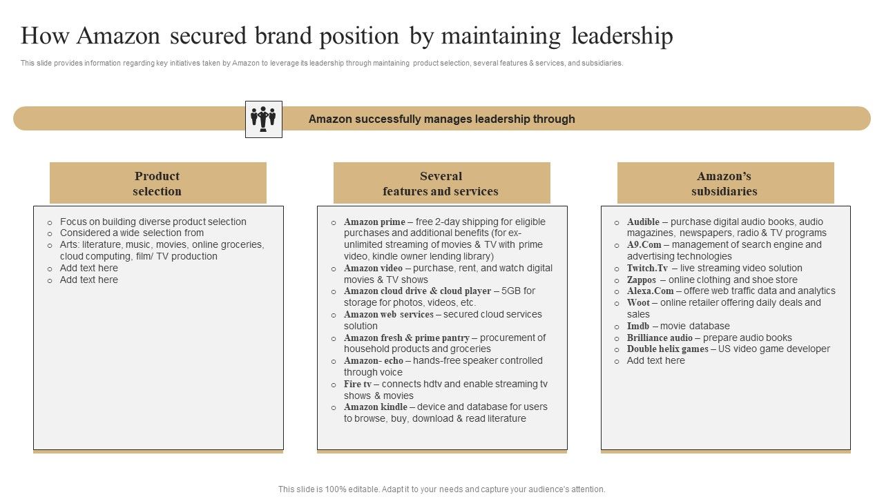 How_Amazon_Secured_Brand_Position_By_Maintaining_Leadership_Slides_PDF_Slide_1.jpg