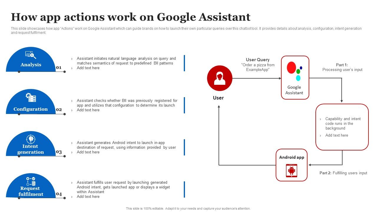 How_App_Actions_Work_On_Google_Assistant_Designs_PDF_Slide_1.jpg