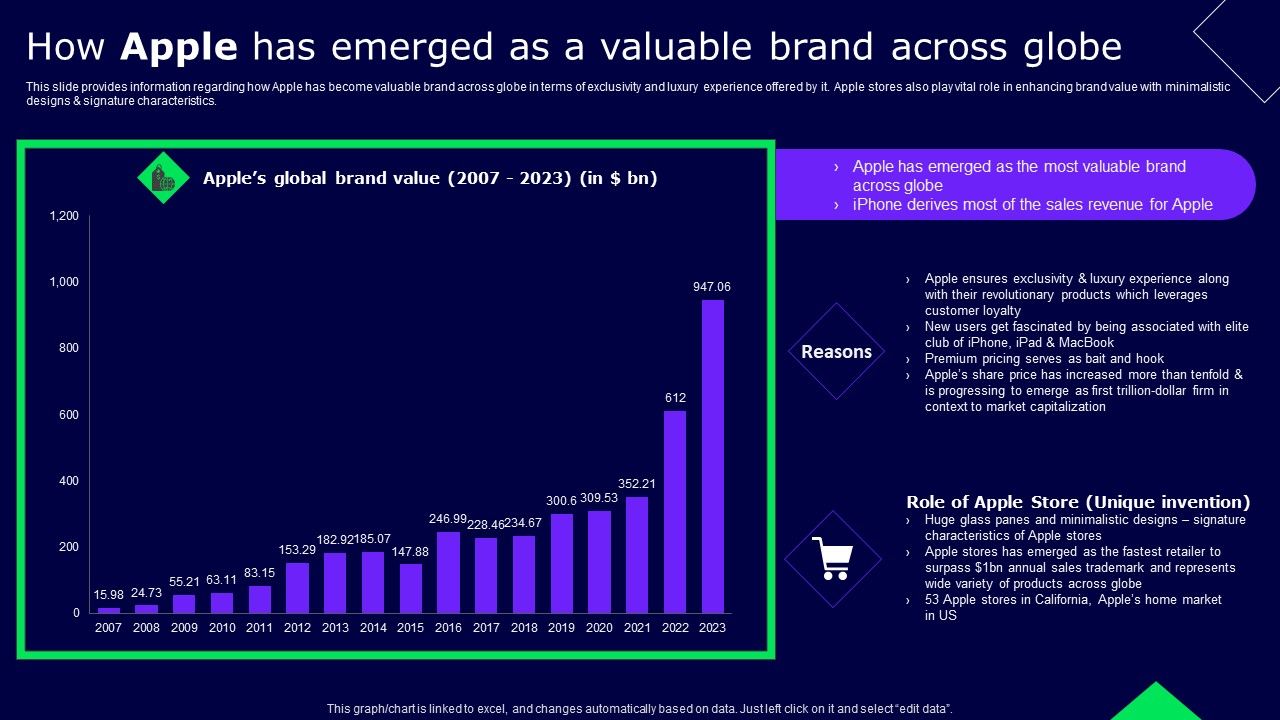 How_Apple_Has_Emerged_As_A_Valuable_Brand_Across_Globe_Ppt_Infographics_Clipart_PDF_Slide_1.jpg