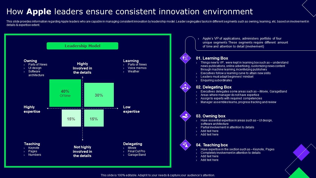 How_Apple_Leaders_Ensure_Consistent_Innovation_Environment_Ppt_Layouts_Templates_PDF_Slide_1.jpg