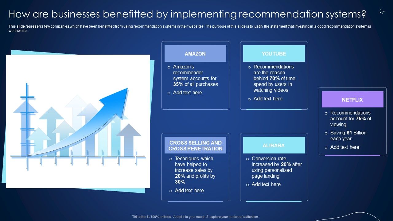 How_Are_Businesses_Benefitted_By_Implementing_Recommendation_Systems_Slides_PDF_Slide_1.jpg