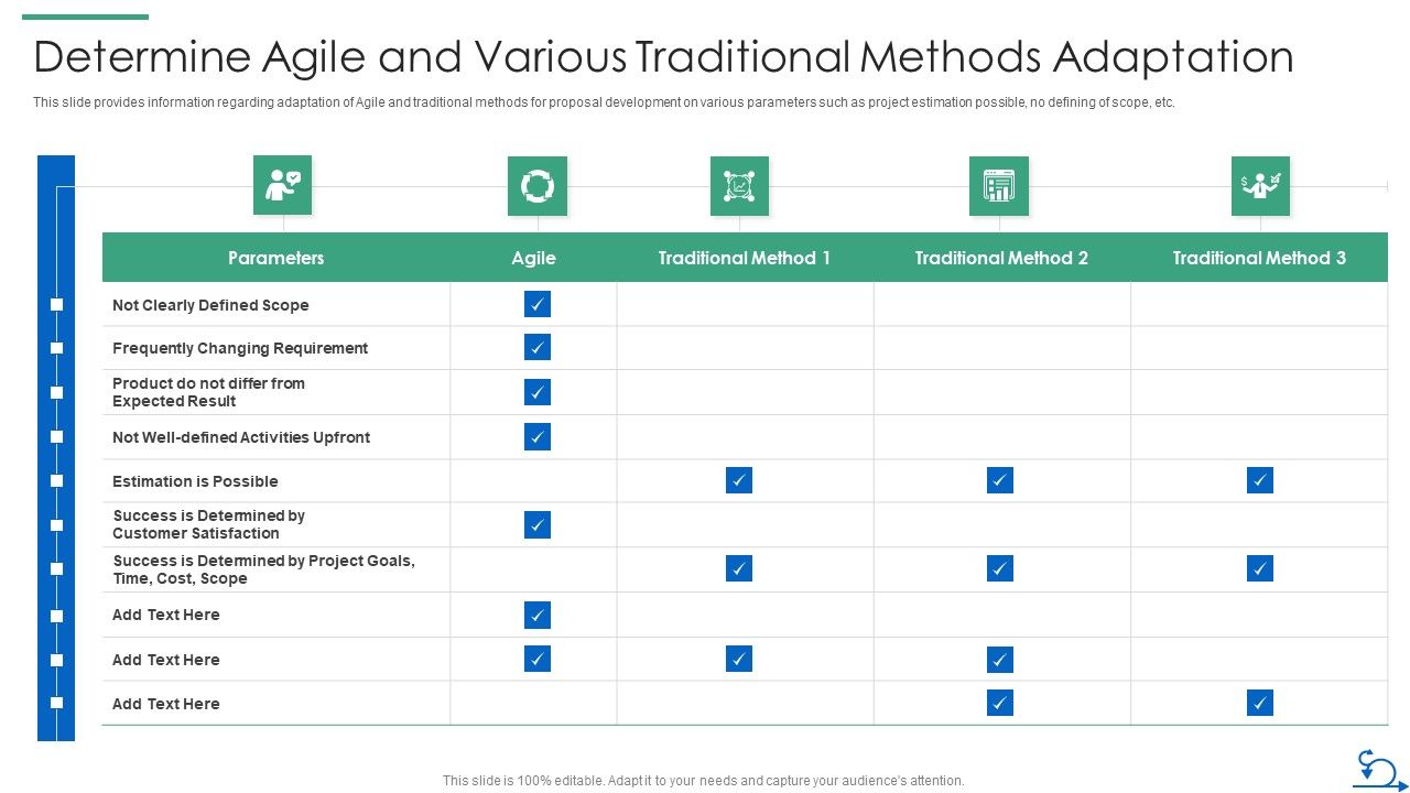 How_Bidding_Teams_Determine_Agile_And_Various_Traditional_Methods_Adaptation_Slides_PDF_Slide_1.jpg