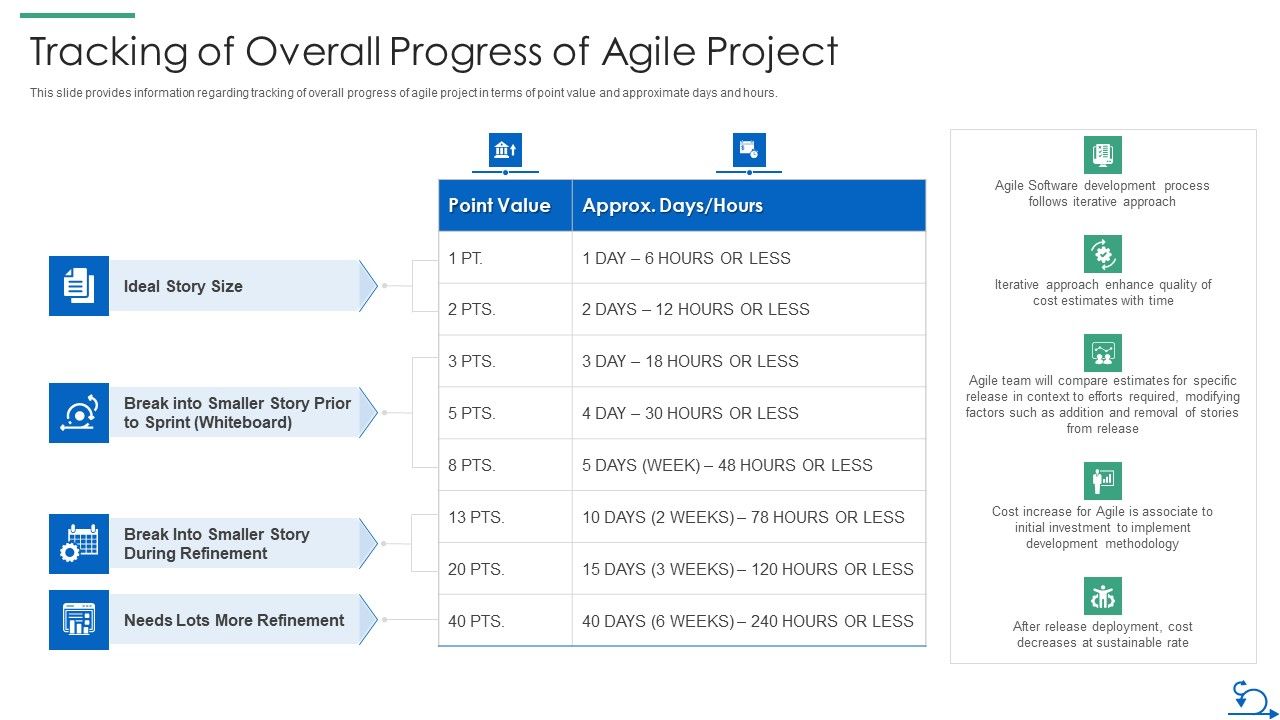 How_Bidding_Teams_Tracking_Of_Overall_Progress_Of_Agile_Project_Demonstration_PDF_Slide_1.jpg