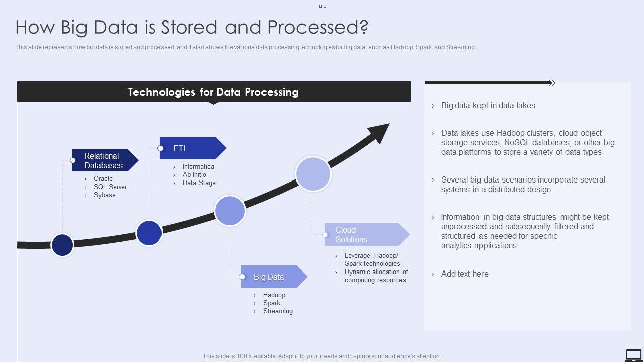 How_Big_Data_Is_Stored_And_Processe_Ppt_PowerPoint_Presentation_Diagram_Graph_Charts_PDF_Slide_1.jpg