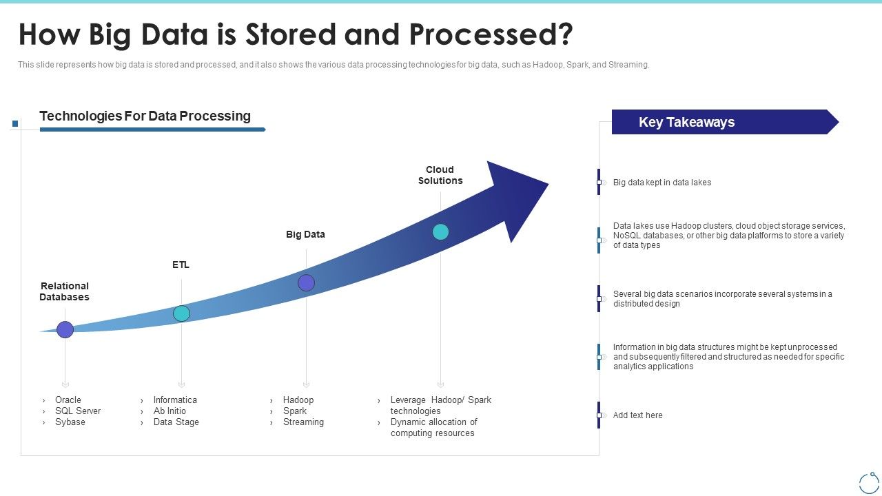 How_Big_Data_Is_Stored_And_Processed_Ppt_Summary_Format_Ideas_PDF_Slide_1.jpg