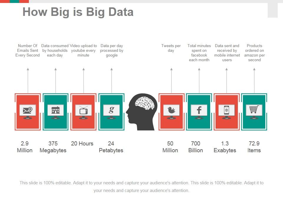 How_Big_Is_Big_Data_Ppt_PowerPoint_Presentation_Layouts_Clipart_Images_Slide_1.jpg