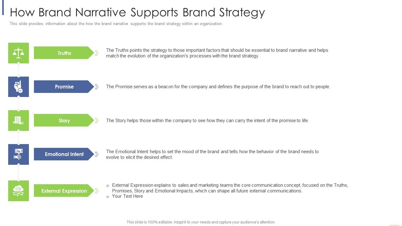 How_Brand_Narrative_Supports_Brand_Strategy_Ppt_Slides_Graphics_Design_PDF_Slide_1.jpg