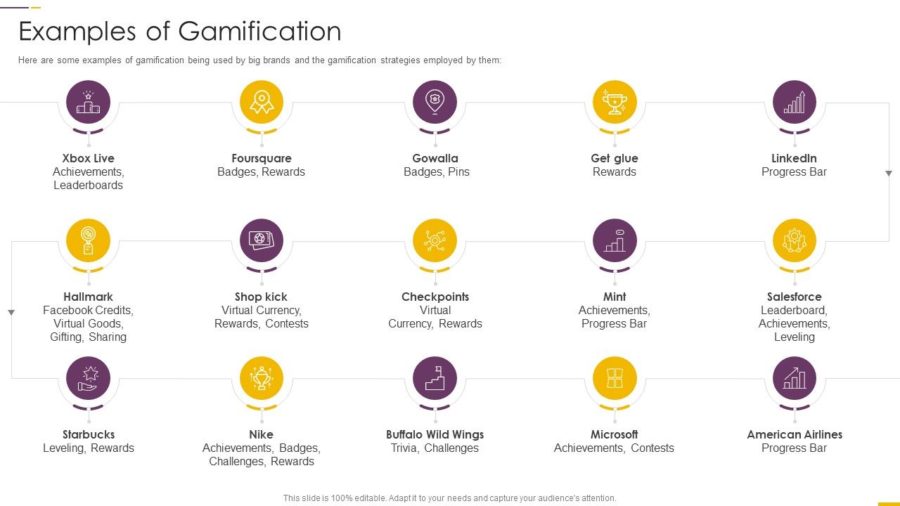 How_Build_Gamification_Advertising_Plan_Examples_Of_Gamification_Ppt_Model_Elements_PDF_Slide_1.jpg