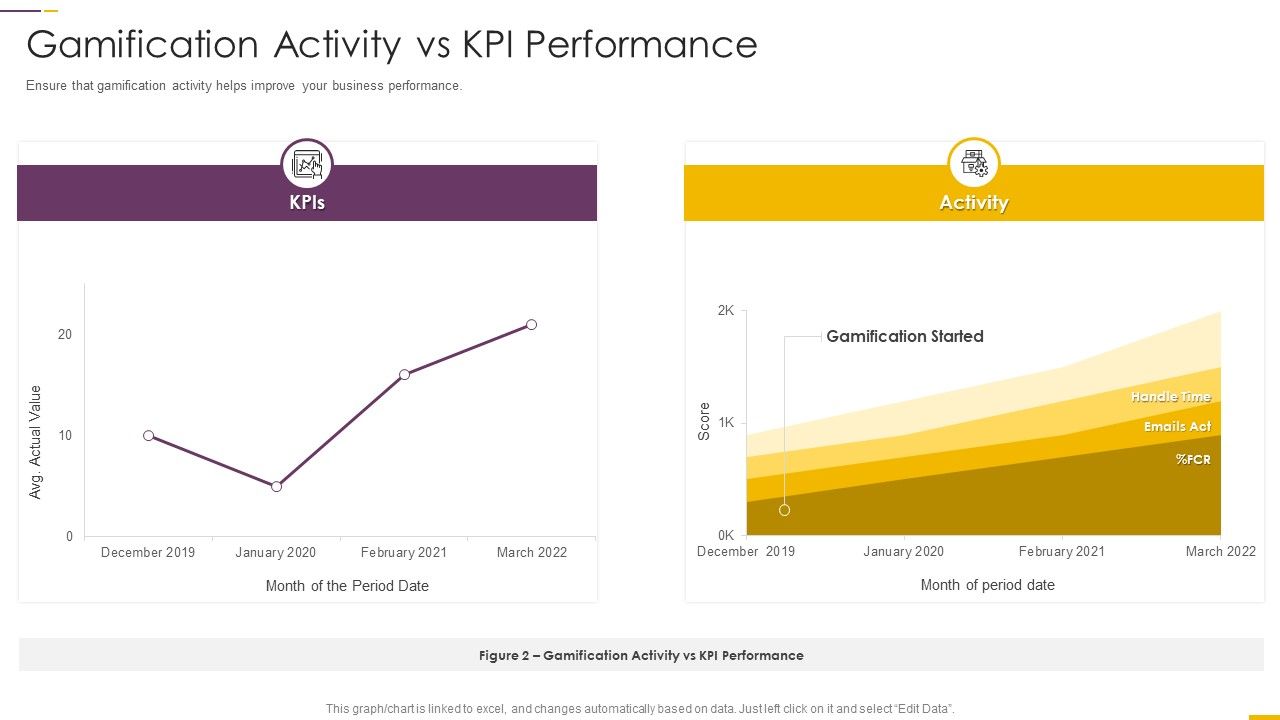 How_Build_Gamification_Advertising_Plan_Gamification_Activity_Vs_KPI_Performance_Ppt_Professional_Slideshow_PDF_Slide_1.jpg