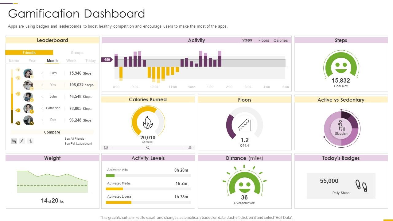 How_Build_Gamification_Advertising_Plan_Gamification_Dashboard_Ppt_Model_Slide_PDF_Slide_1.jpg
