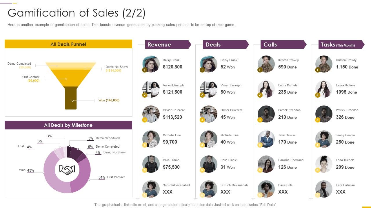 How_Build_Gamification_Advertising_Plan_Gamification_Of_Sales_Ppt_Summary_Templates_PDF_Slide_1.jpg