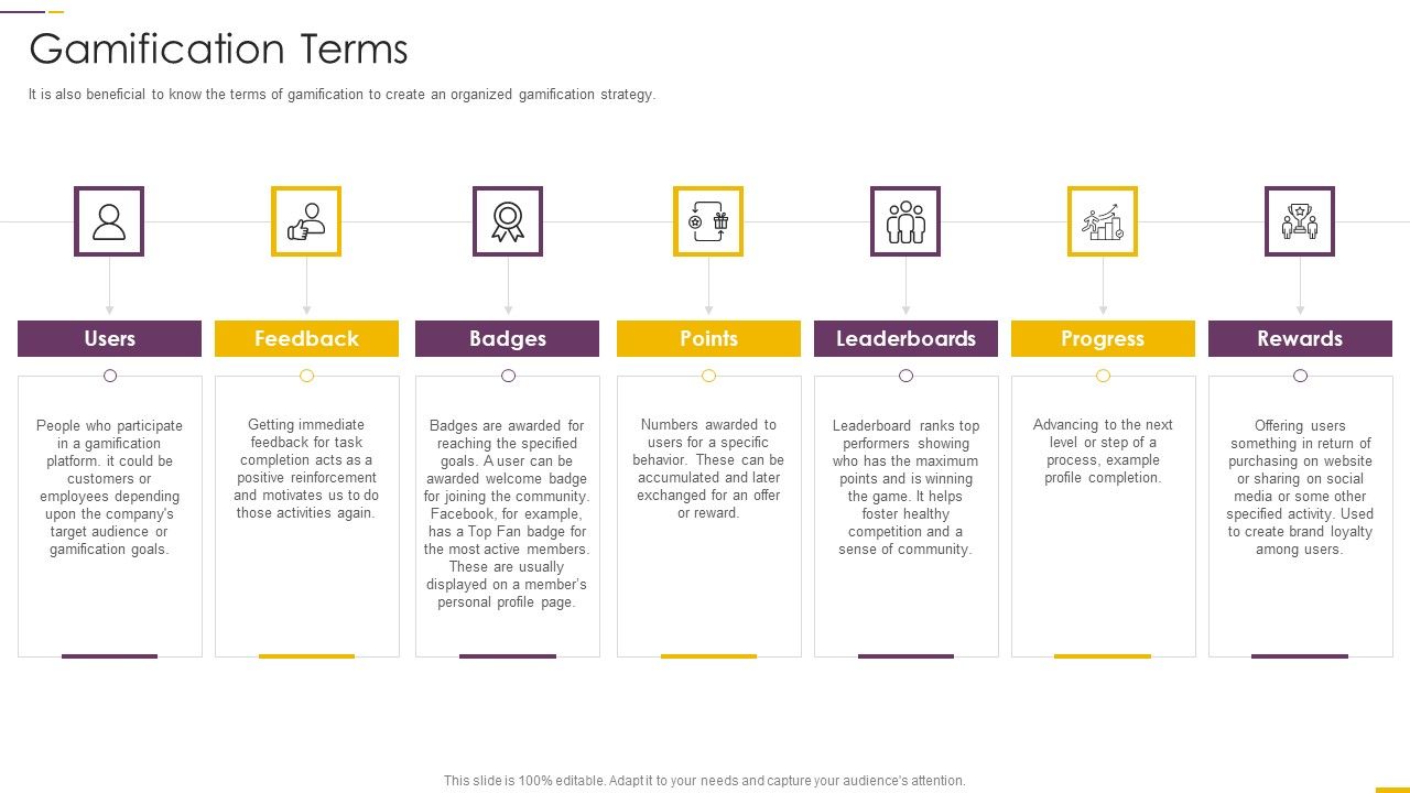 How_Build_Gamification_Advertising_Plan_Gamification_Terms_Ppt_Show_Example_Topics_PDF_Slide_1.jpg