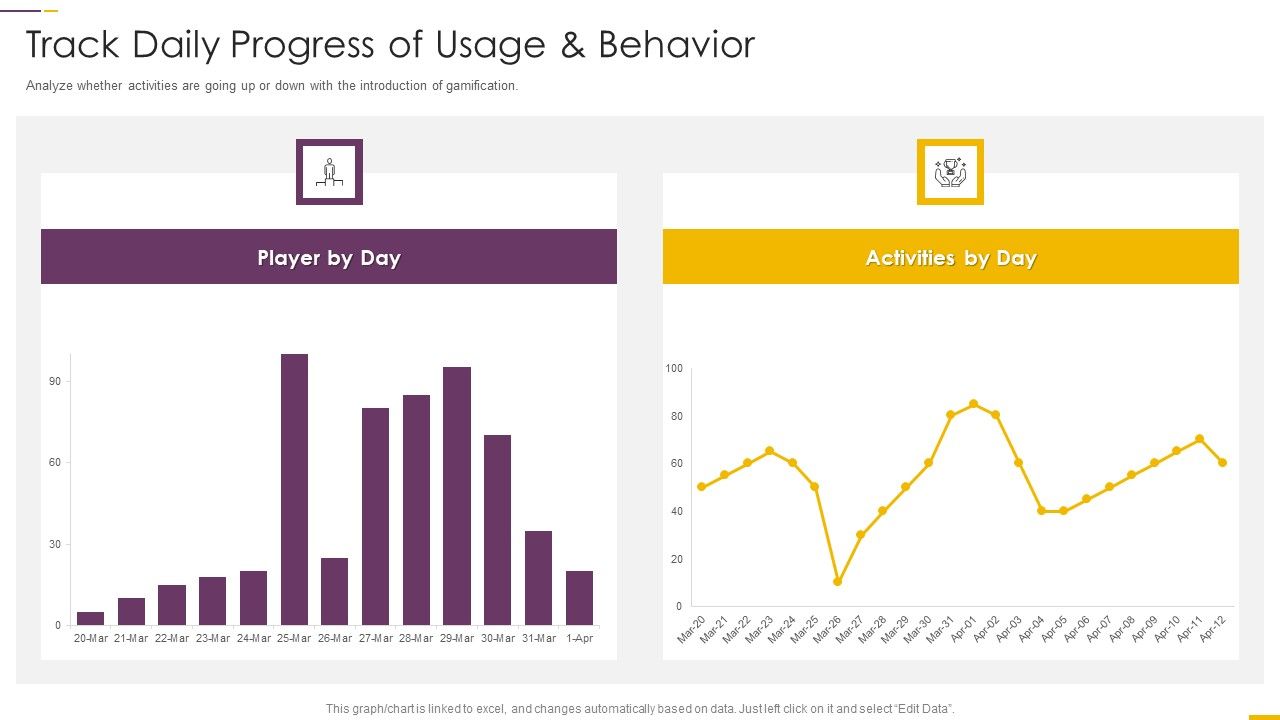 How_Build_Gamification_Advertising_Plan_Track_Daily_Progress_Of_Usage_And_Behavior_Ppt_Slides_Layouts_PDF_Slide_1.jpg