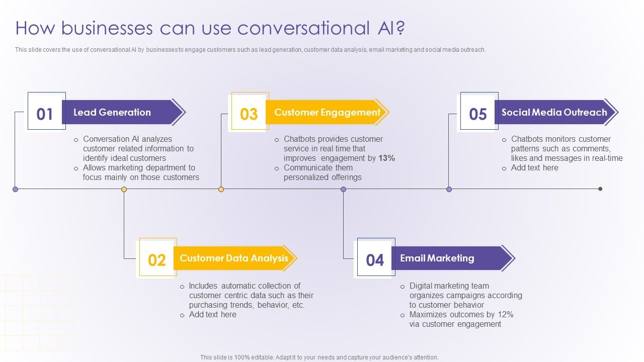 How_Businesses_Can_Use_Conversational_AI_Developing_Online_Consumer_Engagement_Program_Topics_PDF_Slide_1.jpg