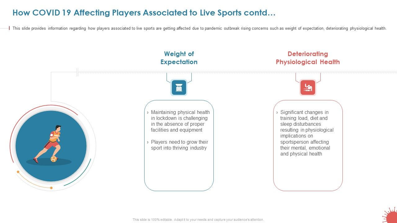 How_COVID_19_Affecting_Players_Associated_To_Live_Sports_Contd_Slide_Designs_PDF_Slide_1.jpg