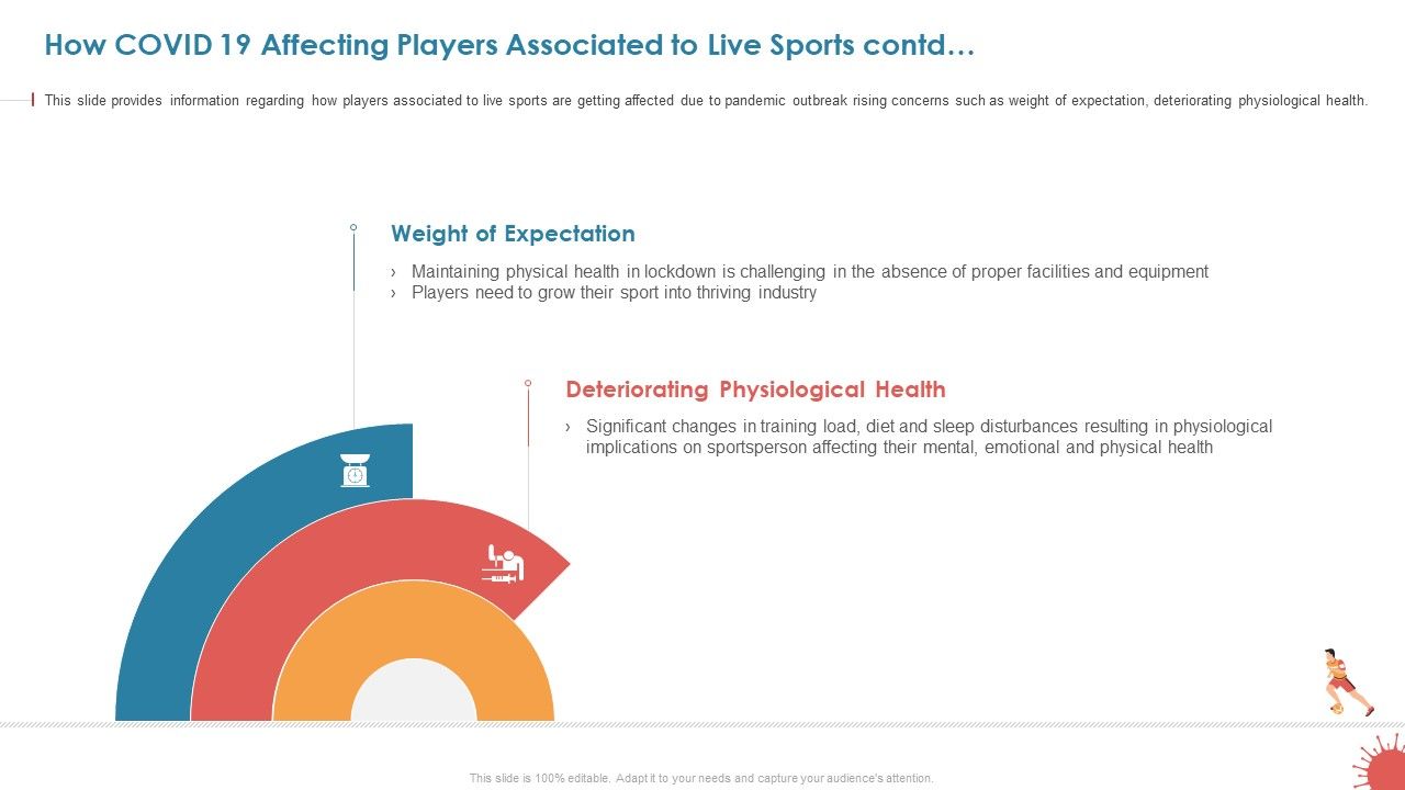 How_COVID_19_Affecting_Players_Associated_To_Live_Sports_Contd_Topics_PDF_Slide_1.jpg