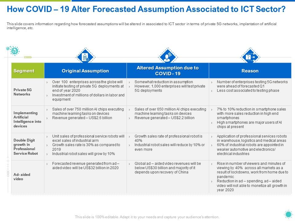 How_COVID_19_Alter_Forecasted_Assumption_Associated_To_ICT_Sector_Ppt_Layouts_Master_Slide_PDF_Slide_1.jpg