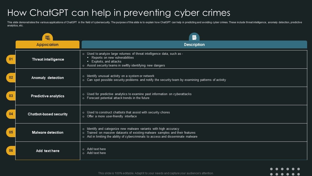 How_Chatgpt_Can_Help_In_Preventing_Cyber_Crimes_Slides_PDF_Slide_1.jpg