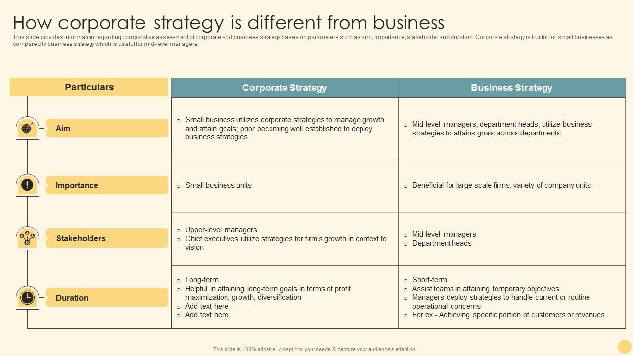 How_Corporate_Strategy_Is_Different_From_Business_Ppt_PowerPoint_Presentation_File_Slides_PDF_Slide_1.jpg