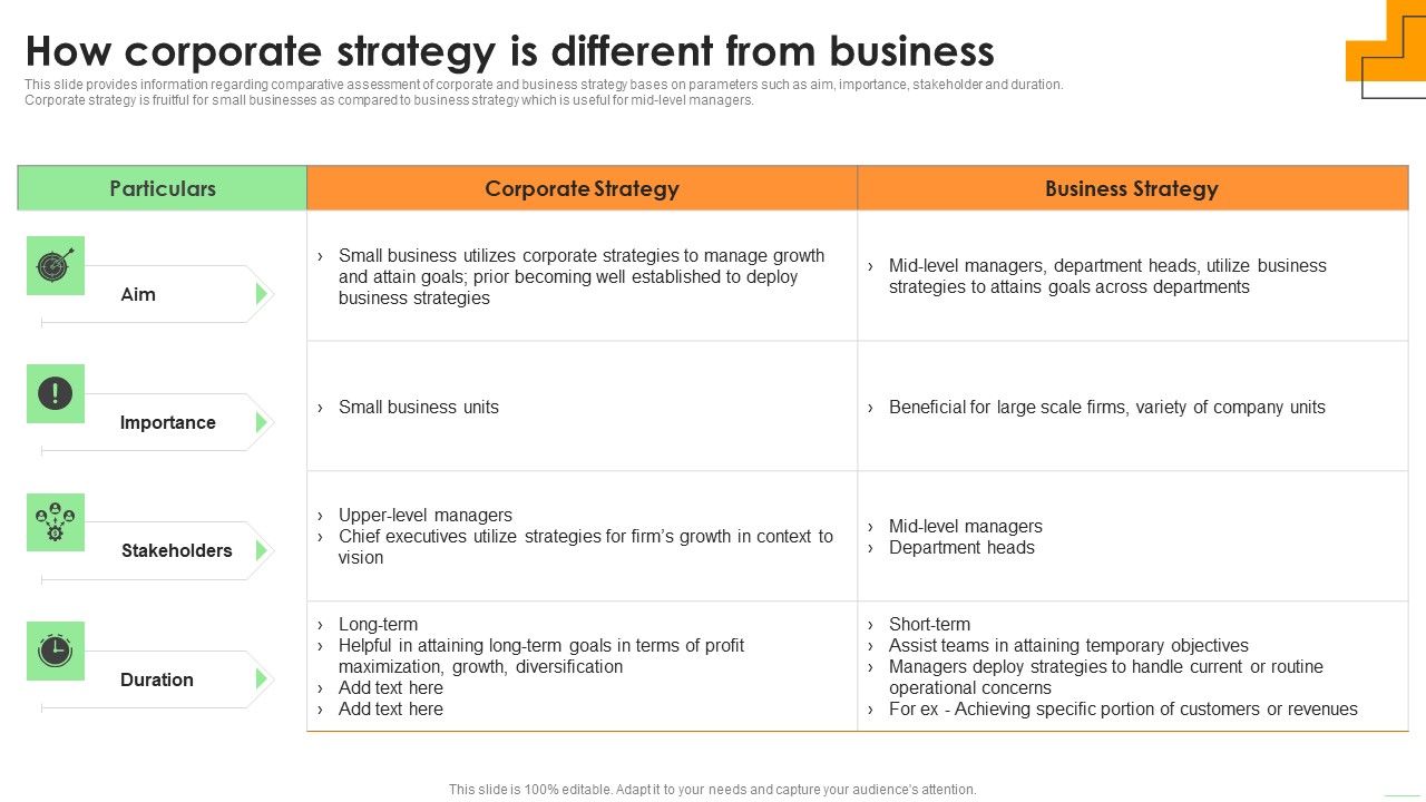 How_Corporate_Strategy_Is_Different_From_Business_Sample_PDF_Slide_1.jpg