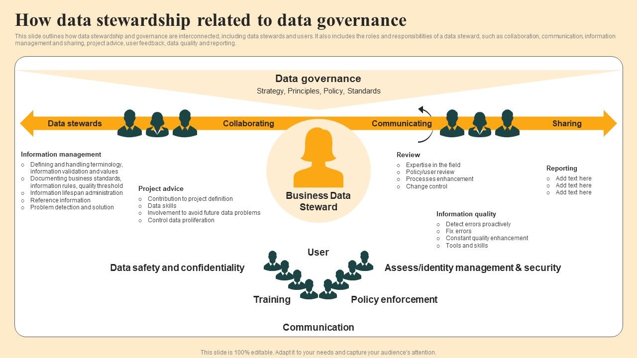 How_Data_Stewardship_Related_To_Data_Governance_Introduction_PDF_Slide_1.jpg
