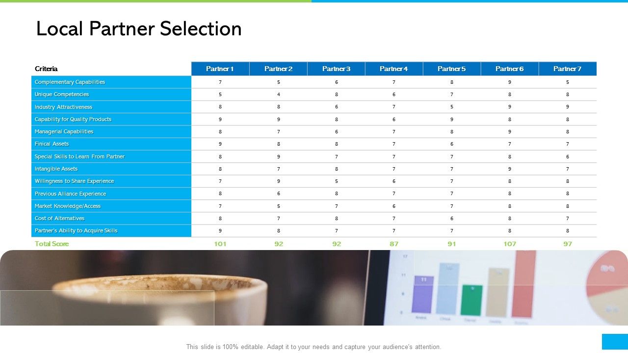 How_Develop_Perfect_Growth_Strategy_For_Your_Company_Local_Partner_Selection_Ppt_Show_Graphics_PDF_Slide_1.jpg