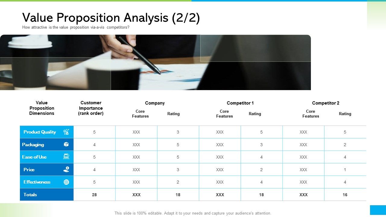 How_Develop_Perfect_Growth_Strategy_For_Your_Company_Value_Proposition_Analysis_Product_Quality_Template_PDF_Slide_1.jpg