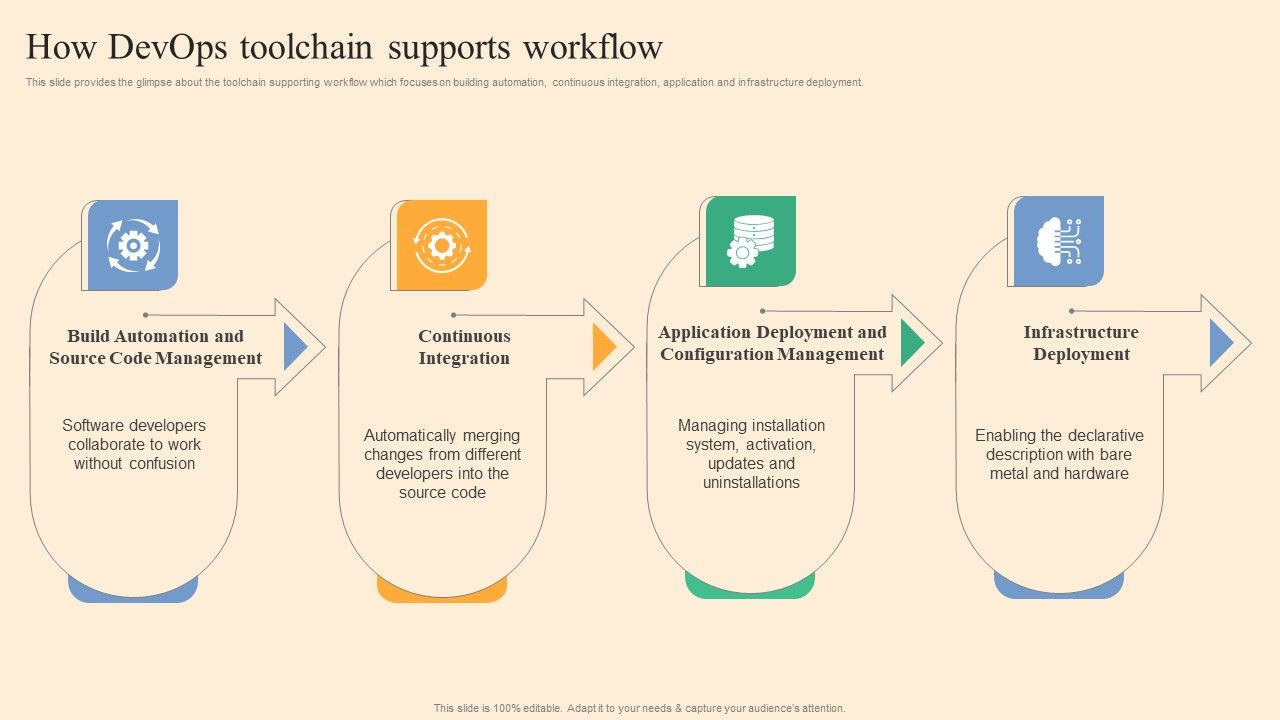 How_Devops_Toolchain_Supports_Workflow_Ppt_Styles_Designs_PDF_Slide_1.jpg