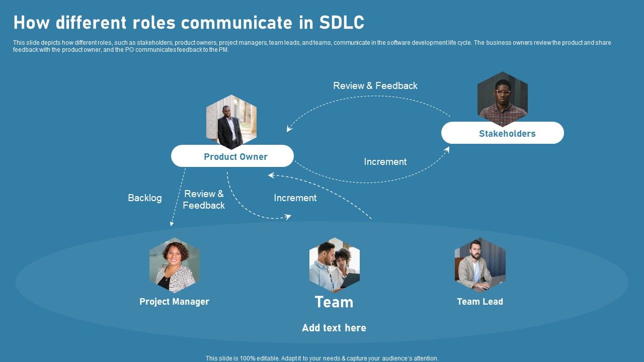 How_Different_Roles_Communicate_In_SDLC_Slides_PDF_Slide_1.jpg
