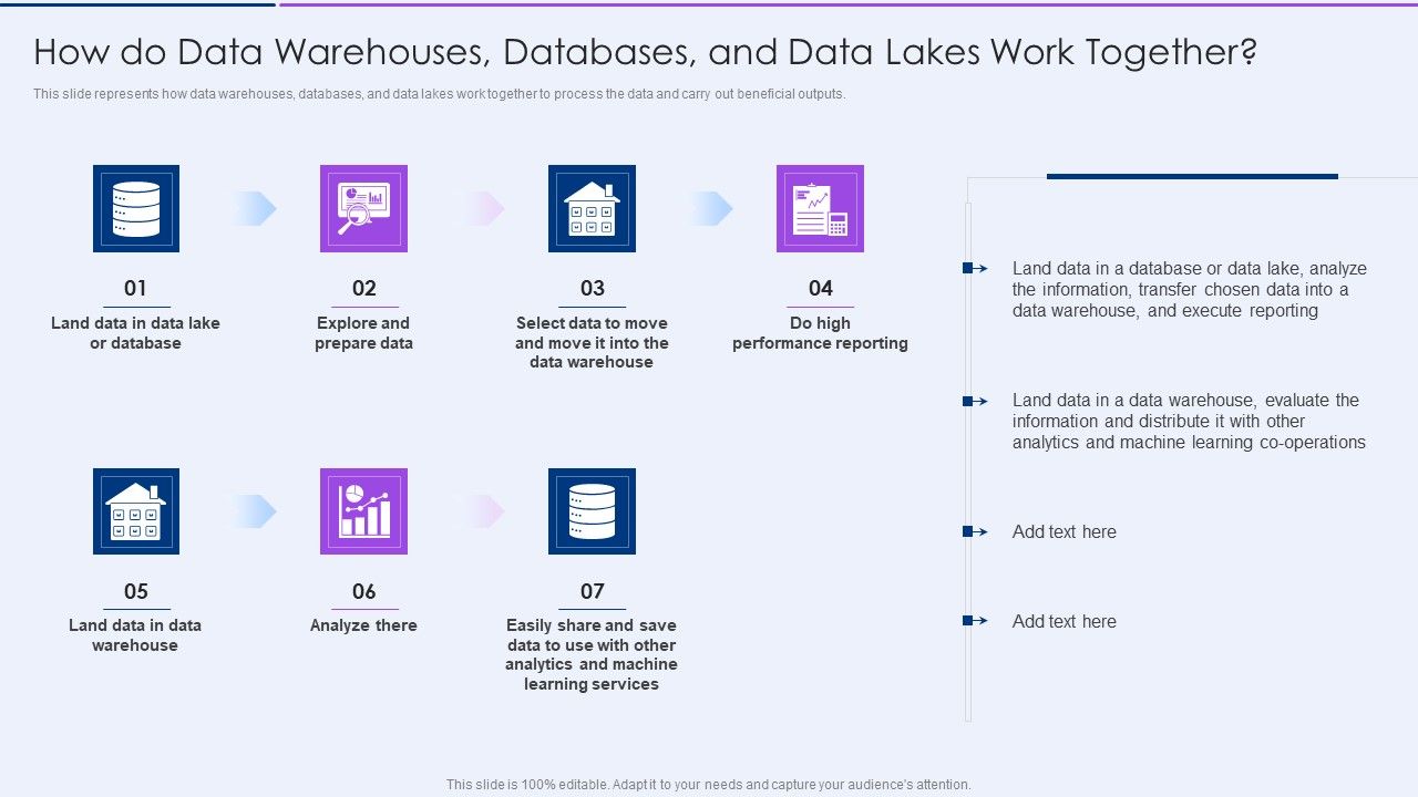 How_Do_Data_Warehouses_Databases_And_Data_Lakes_Work_Together_Demonstration_PDF_Slide_1.jpg
