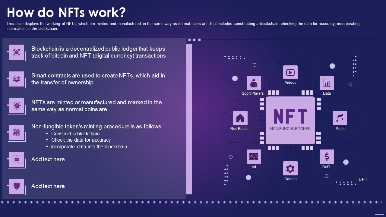 How_Do_Nfts_Work_Ppt_File_Format_Ideas_PDF_Slide_1.jpg
