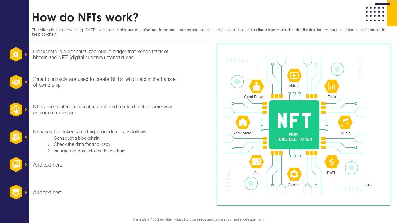 How_Do_Nfts_Work_Ppt_PowerPoint_Presentation_File_Example_PDF_Slide_1.jpg