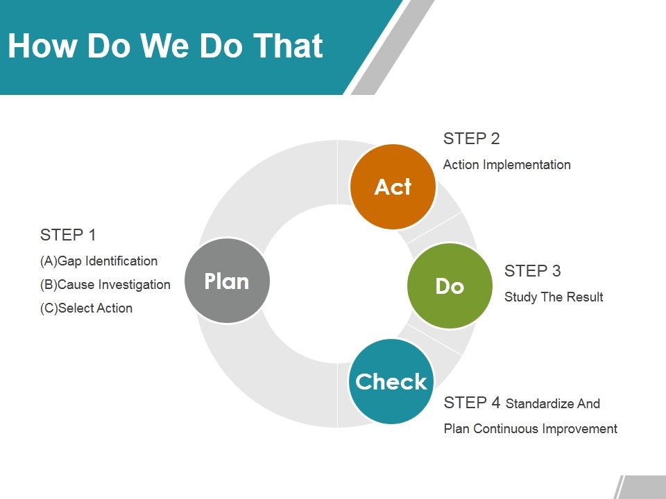 How_Do_We_Do_That_Ppt_PowerPoint_Presentation_Layouts_Example_Slide_1.jpg