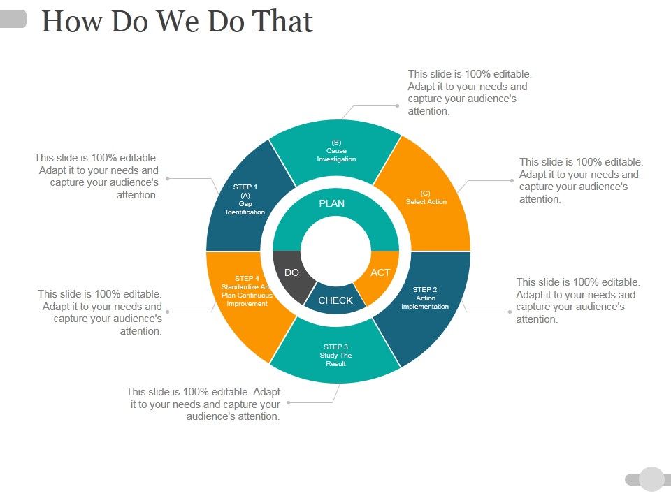 How_Do_We_Do_That_Ppt_PowerPoint_Presentation_Model_Topics_Slide_1.jpg