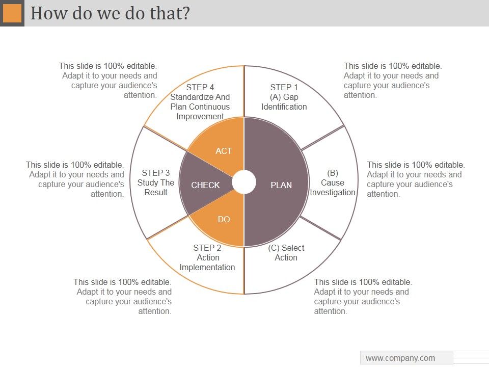 How_Do_We_Do_That_Ppt_PowerPoint_Presentation_Outline_Slide_1.jpg