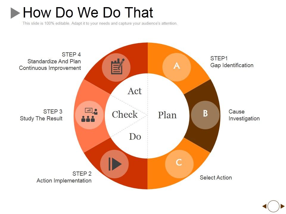 How_Do_We_Do_That_Ppt_PowerPoint_Presentation_Pictures_Graphics_Example_Slide_1.jpg
