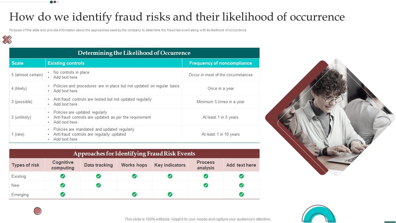 How_Do_We_Identify_Fraud_Risks_And_Their_Likelihood_Of_Occurrence_Background_PDF_Slide_1.jpg