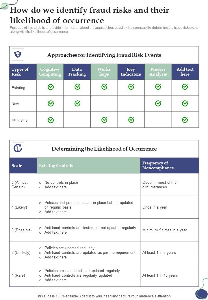 How Do We Identify Fraud Risks And Their Likelihood One Pager Sample Example Document Slide01