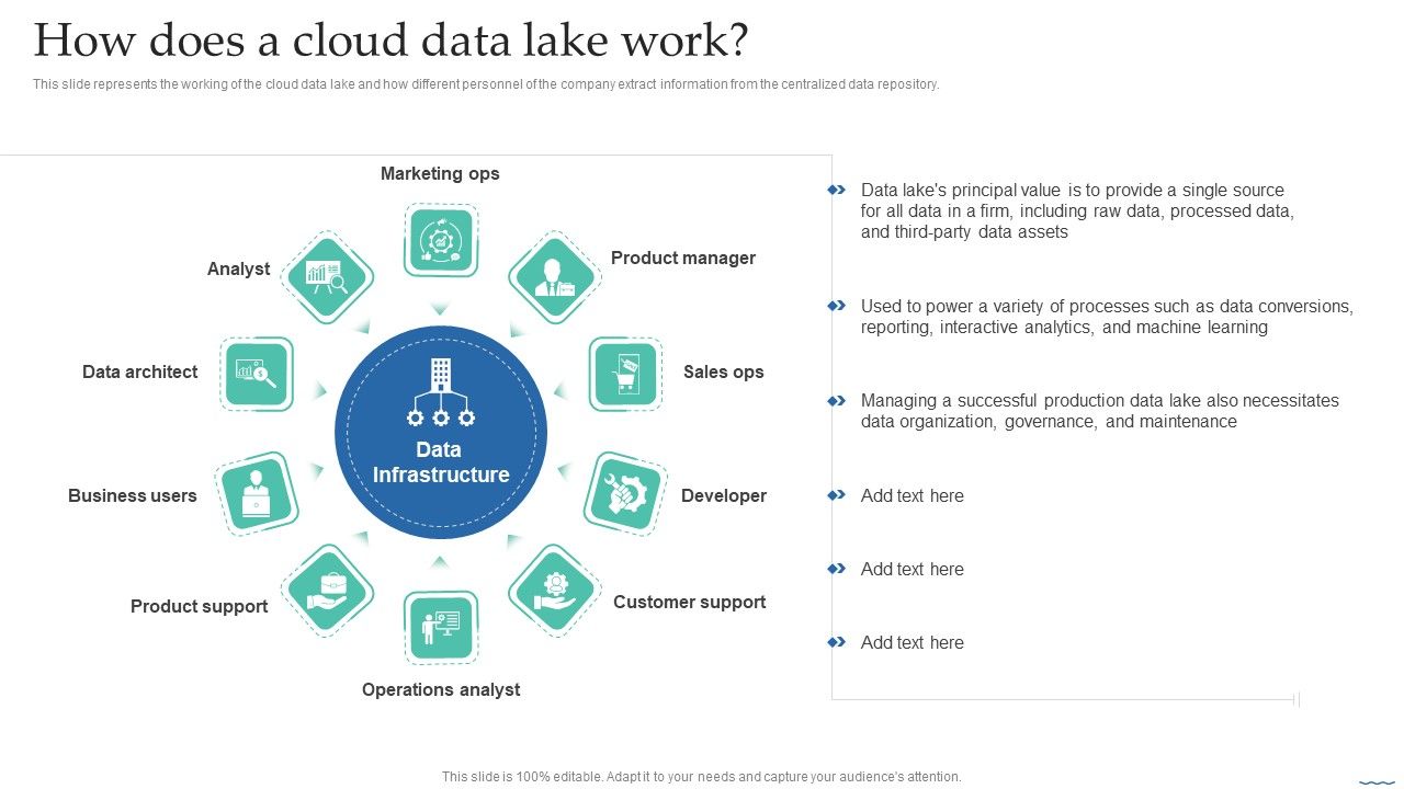 How_Does_A_Cloud_Data_Lake_Work_Data_Lake_Creation_With_Hadoop_Cluster_Summary_PDF_Slide_1.jpg