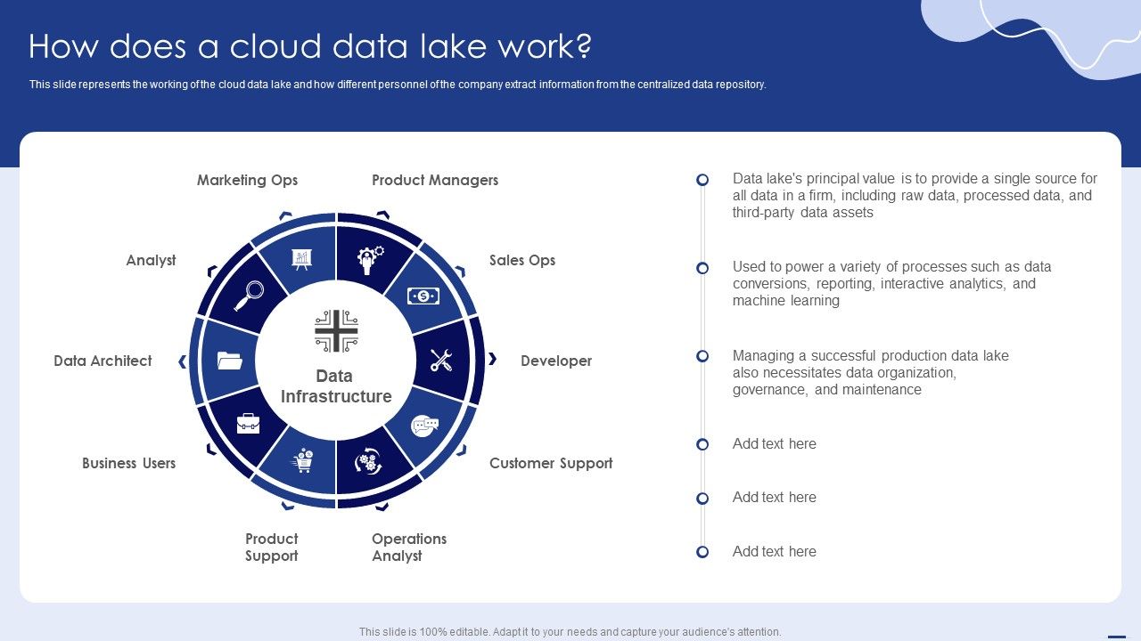 How_Does_A_Cloud_Data_Lake_Work_Topics_PDF_Slide_1.jpg