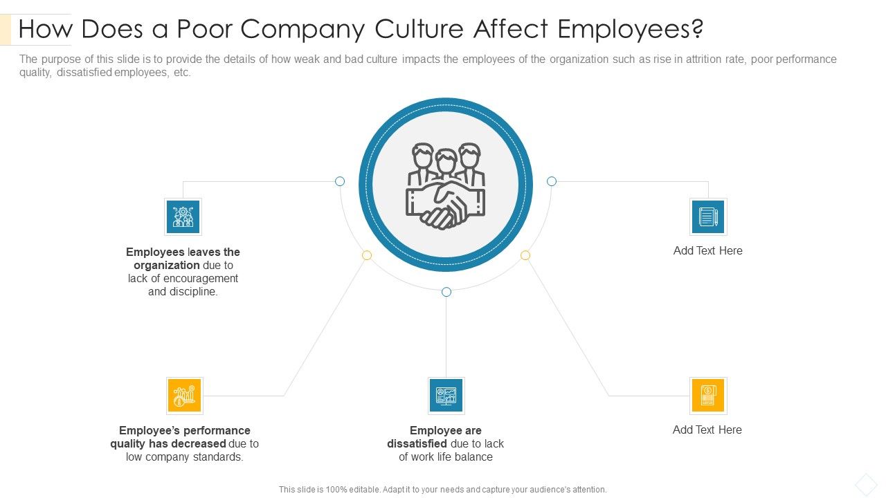 How_Does_A_Poor_Company_Culture_Affect_Employees_Ideas_PDF_Slide_1.jpg
