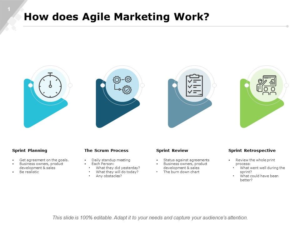 How_Does_Agile_Marketing_Work_Ppt_PowerPoint_Presentation_Diagram_Graph_Charts_Slide_1.jpg