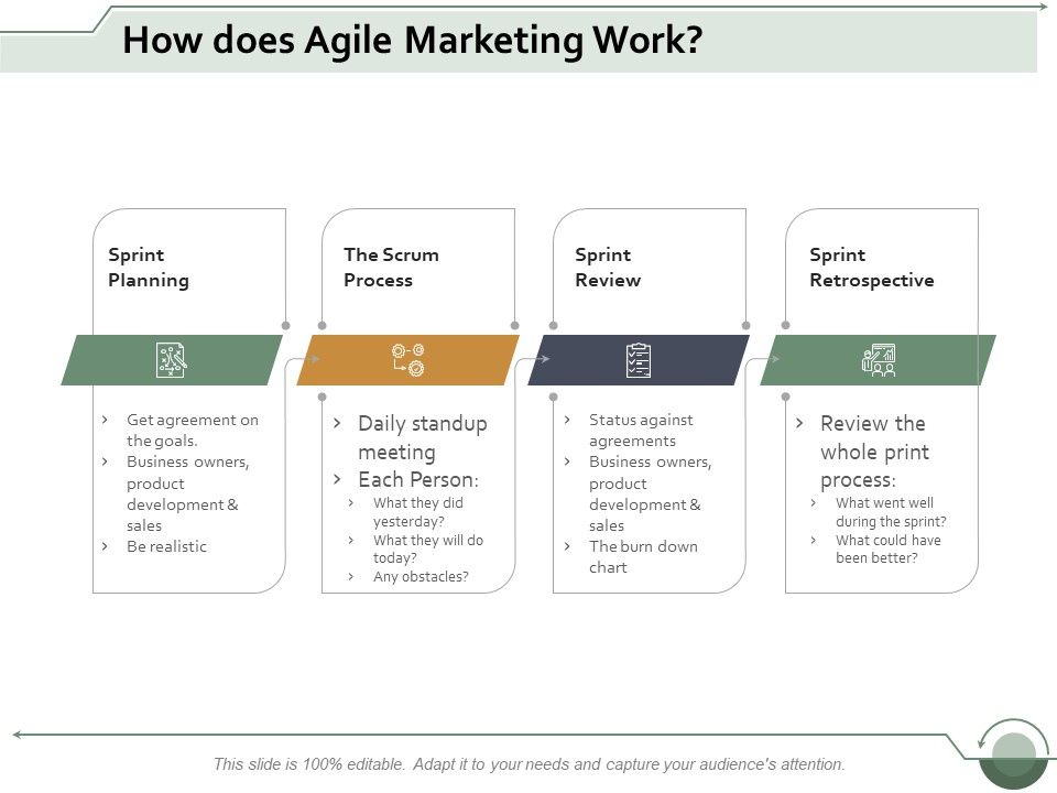 How_Does_Agile_Marketing_Work_Ppt_PowerPoint_Presentation_Ideas_Gridlines_Slide_1.jpg