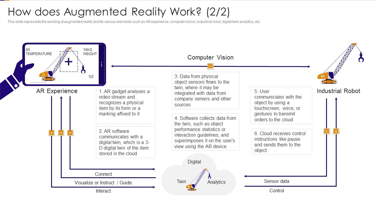 How_Does_Augmented_Reality_Work_Experience_Ppt_PowerPoint_Presentation_File_Templates_PDF_Slide_1.jpg